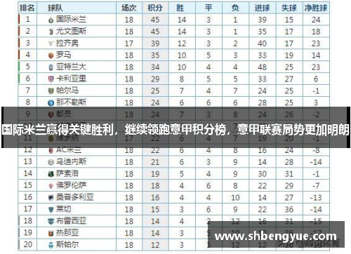 国际米兰赢得关键胜利，继续领跑意甲积分榜，意甲联赛局势更加明朗