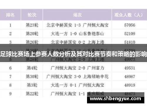 足球比赛场上参赛人数分析及其对比赛节奏和策略的影响