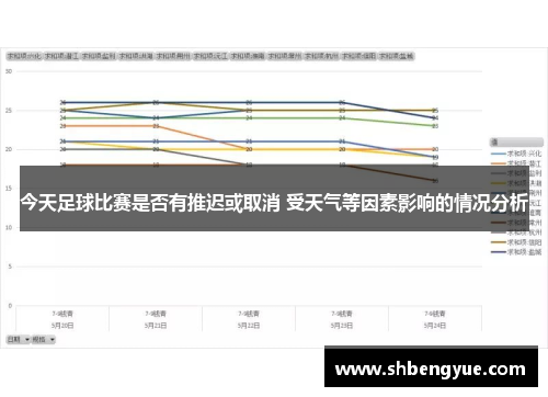 今天足球比赛是否有推迟或取消 受天气等因素影响的情况分析