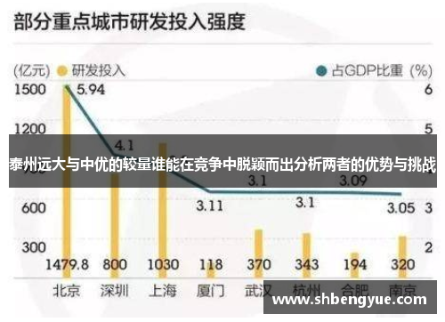 泰州远大与中优的较量谁能在竞争中脱颖而出分析两者的优势与挑战