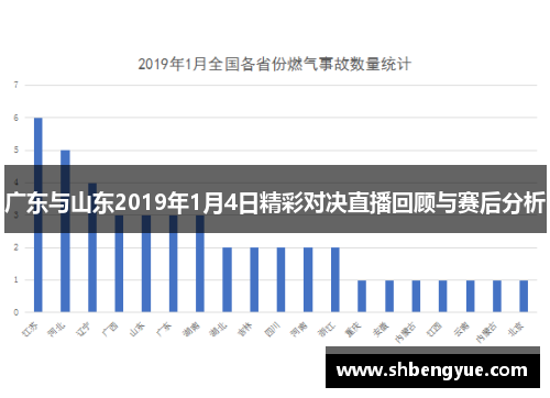 广东与山东2019年1月4日精彩对决直播回顾与赛后分析